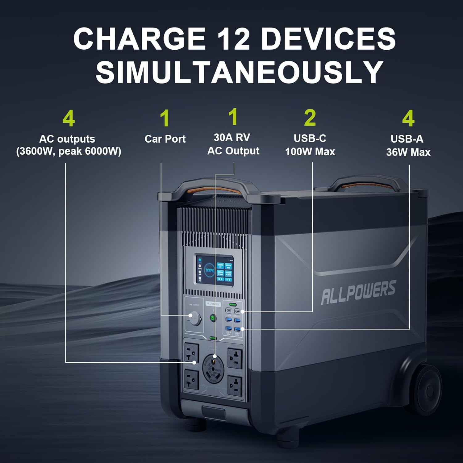ALLPOWERS R4000 Expandable Por – Usb Charger Dynamo recenzja i cena
