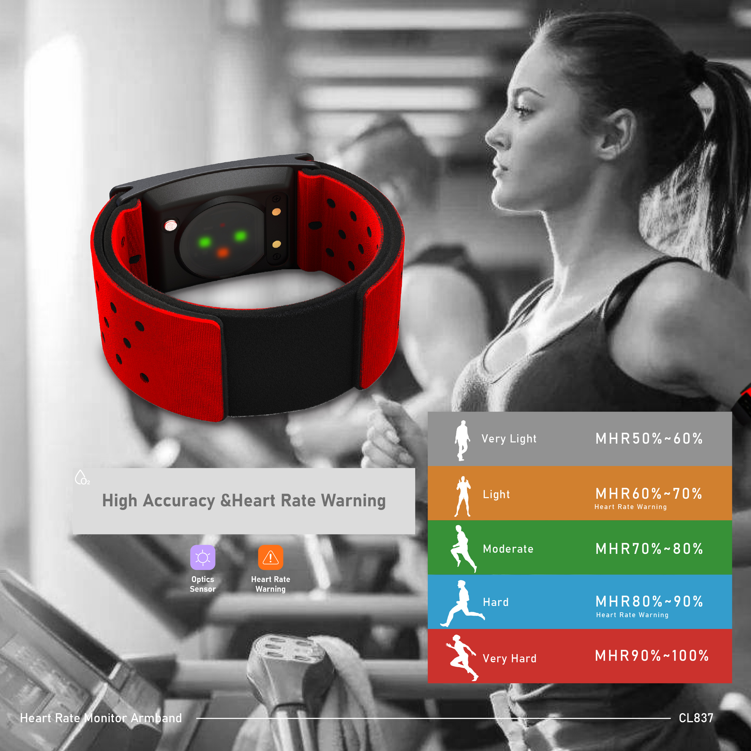 CHILEAF CL837 Heart Rate Monit – Cycling Zones recenzja i cena