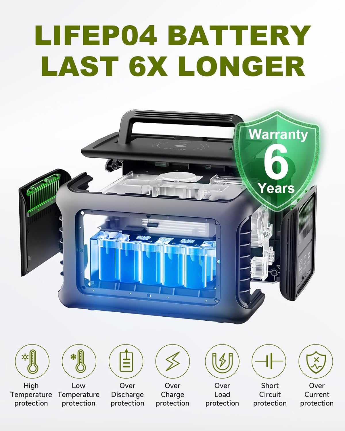 ALLPOWERS R600 299Wh 600W LiFe – Usb Charger Dynamo recenzja i cena